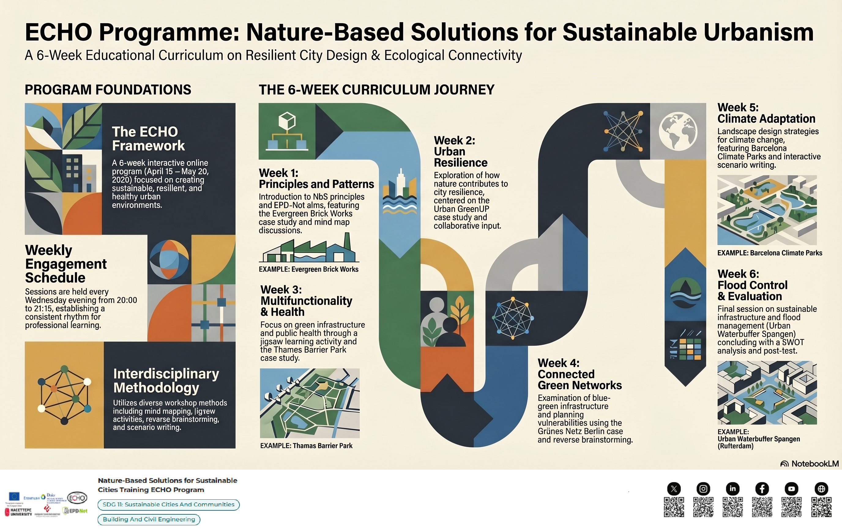 NATURE-BASED SOLUTIONS ECHO PROGRAMME Project ECHO: Hacettepe University